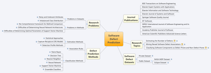 contoh mind mapping penelitian