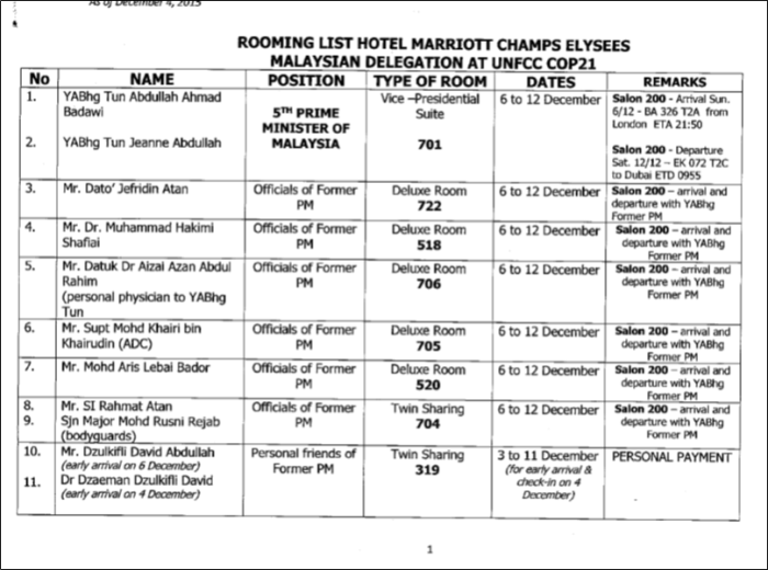 contoh rooming list hotel