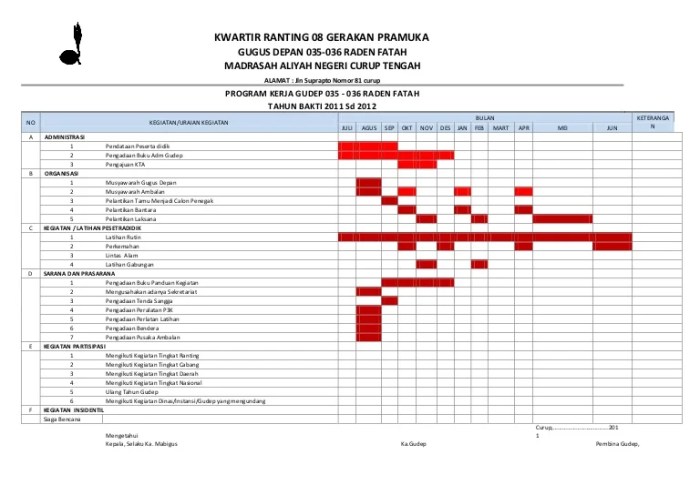 pramuka latihan mingguan rutin penegak penggalang siaga kerja proposal tombol