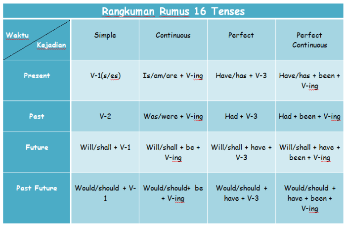 rumus bahasa inggris dan artinya terbaru