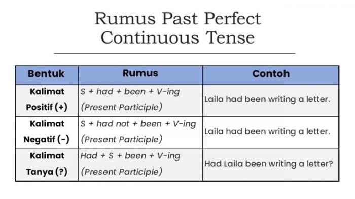 Contoh kalimat non verbal simple past tense