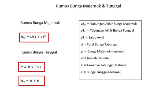 contoh soal dan jawaban bunga majemuk