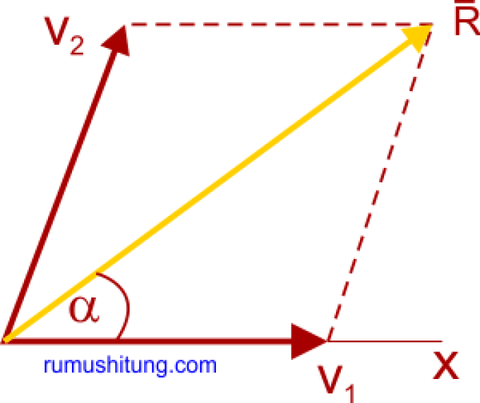 rumus vektor tegak lurus terbaru