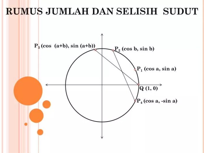 jumlah dan selisih dua sudut terbaru