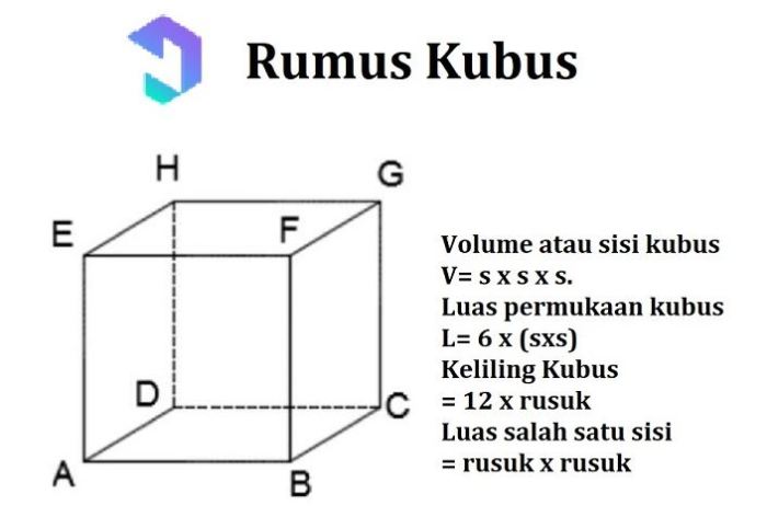 contoh soal keliling kubus terbaru