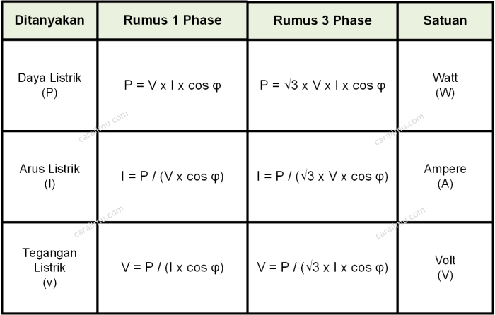 rumus mencari ampere 3 phase