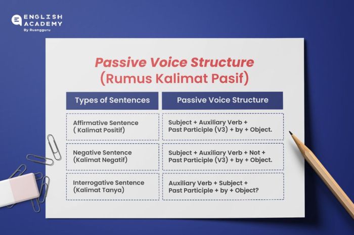 shopee pasif aktif tenses