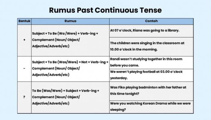 contoh cerita past tense