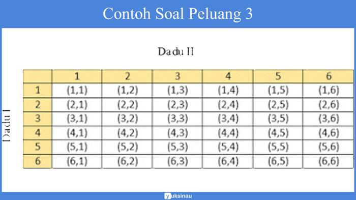 contoh soal peluang koin terbaru