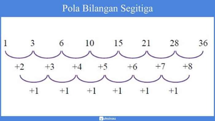 pola bilangan bertingkat 2 terbaru