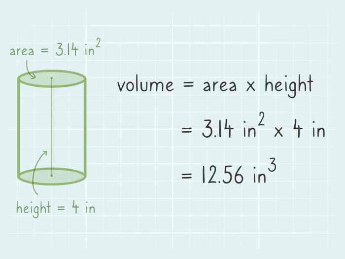 soal cerita volume tabung