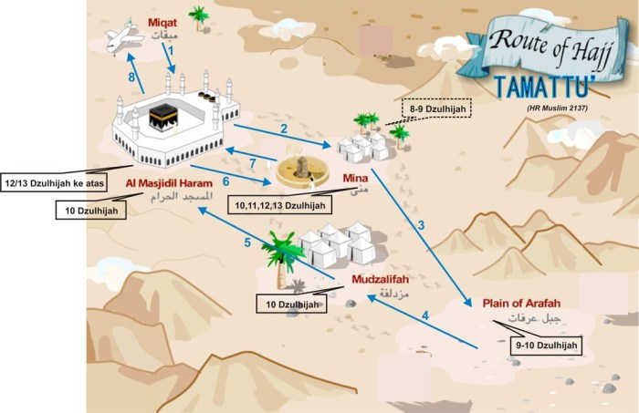 gambar alur perjalanan haji terbaru