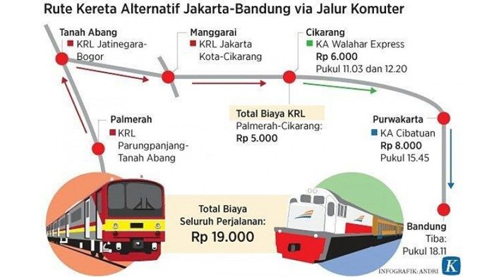 jarak tangerang ke bekasi