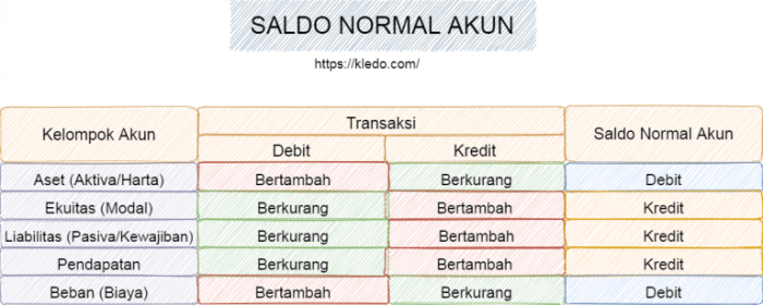 saldo normal laba ditahan