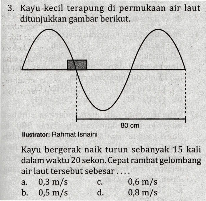 satu lembah gelombang sama dengan terbaru