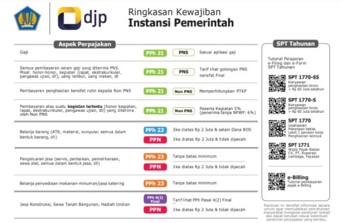 jenis produk membayar pajak