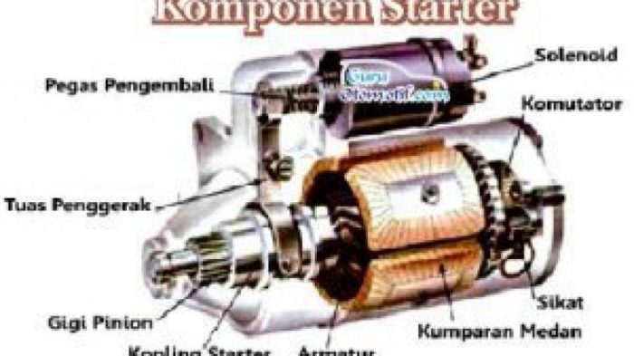 Sebutkan 5 bagian dari motor motor starter