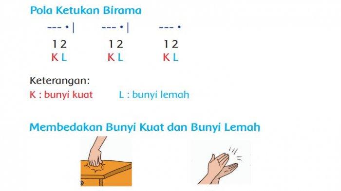 kuat lemah nada dipengaruhi oleh