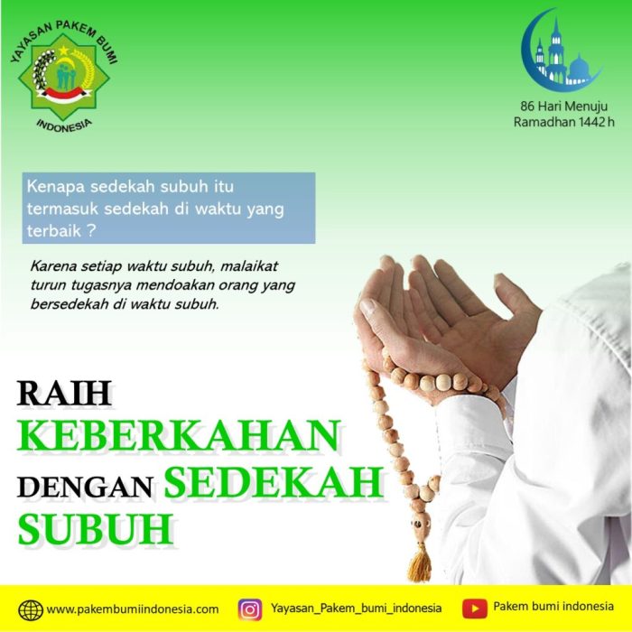 bersedekah adalah tanda bersyukur kepada terbaru