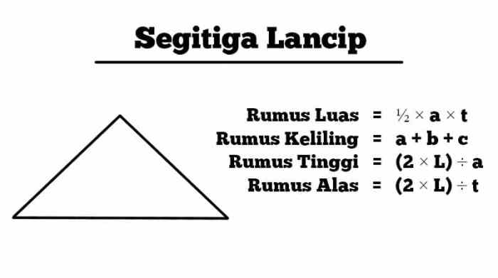 ukuran sisi segitiga lancip