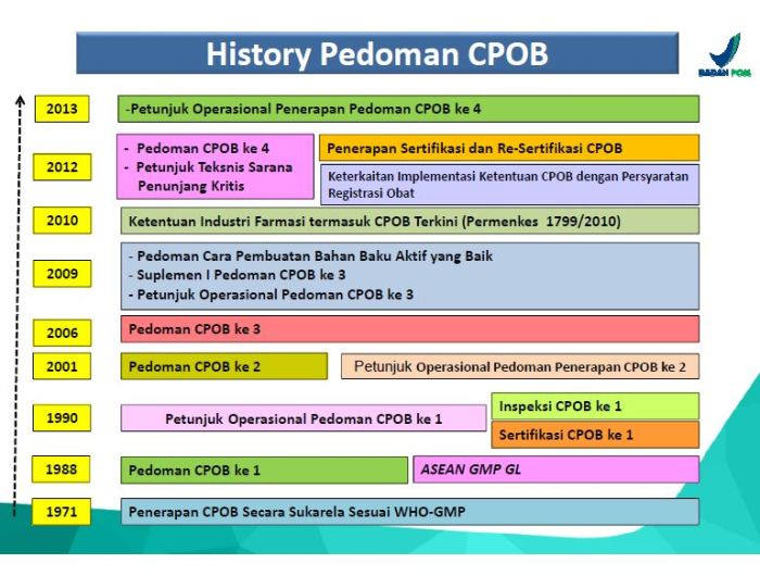 perbedaan cpob 2012 dan 2018