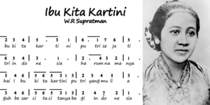 ibu kartini lagu angka pianika notasi lirik