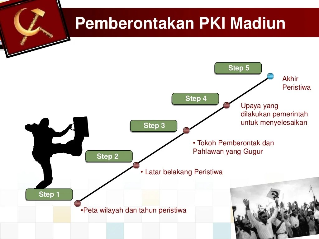 pki madiun pemberontakan sejarah tokoh