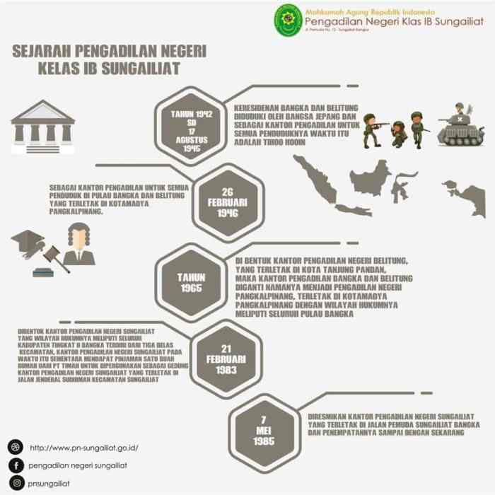 sejarah perkembangan administrasi publik