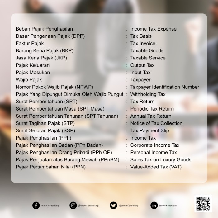 pajak kantor pelayanan jenis infografis ddtc