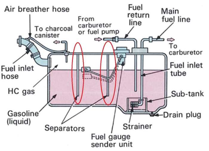 sistem bahan bakar diesel konvensional