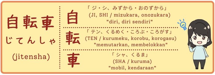 bahasa jepang sepeda motor