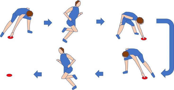 tes lari shuttle balik run bolak kecepatan latihan jasmani melakukan beep sebutkan sering disebut itu hazard peralatan