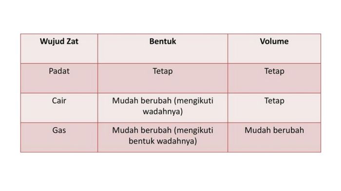 mind mapping tekanan zat terbaru