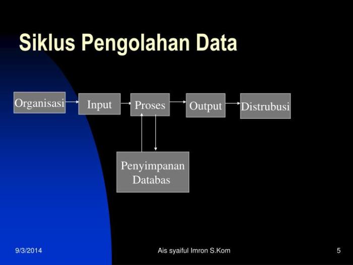 gambar siklus pengolahan data terbaru