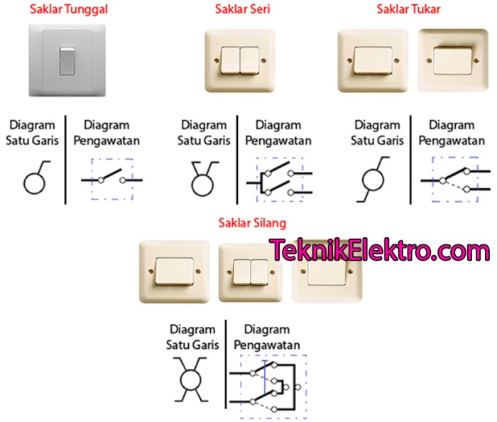 apa yang dimaksud dengan saklar