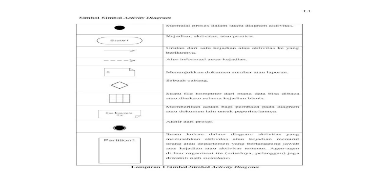 simbol simbol activity diagram terbaru