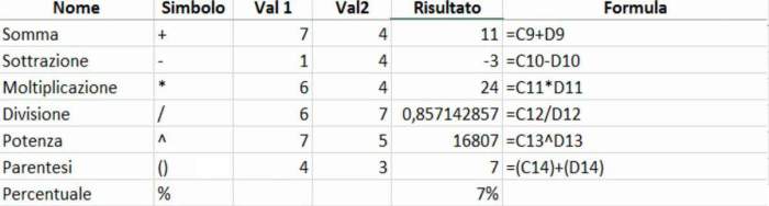 fungsi simbol pada excel