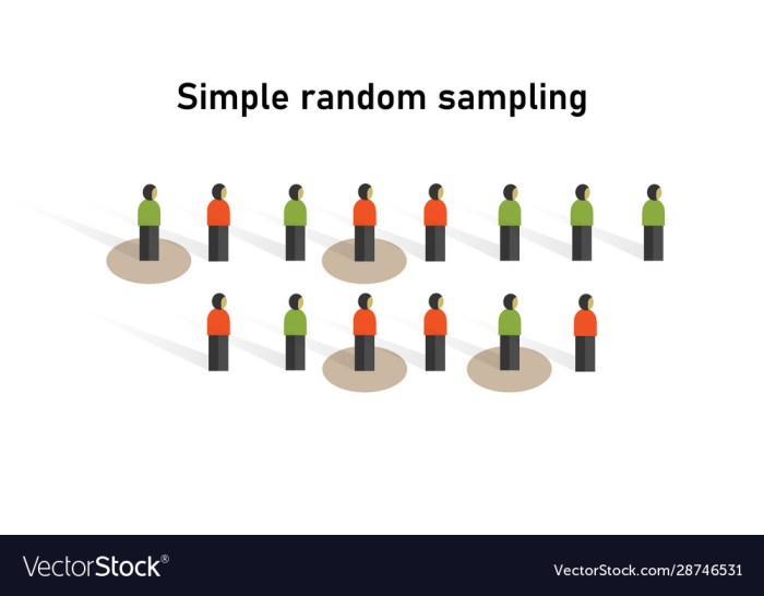 sampling teknik pengertian probability penjelasan slideplayer