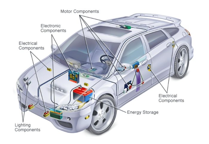 komponen kelistrikan pada mobil