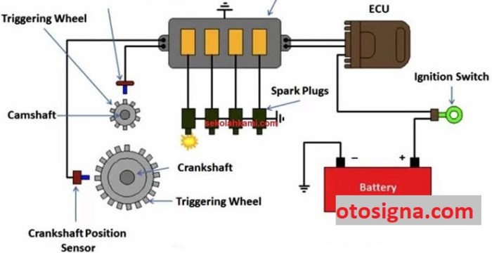 pengapian transistor kerja elektronik