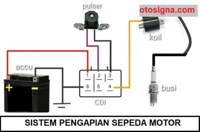 rangkaian sistem penerangan sepeda motor