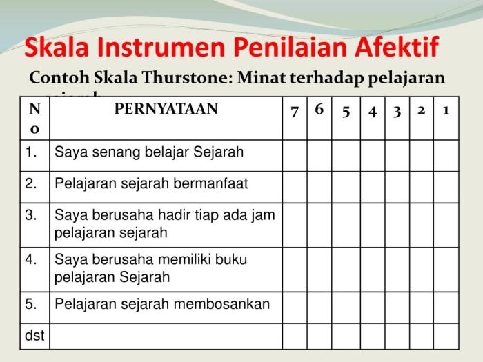 contoh instrumen penilaian kognitif