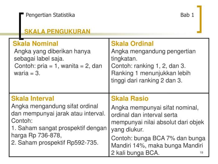 skala nominal jenis pengukuran interval