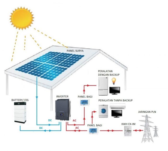 sistem kontrol dan monitoring terbaru