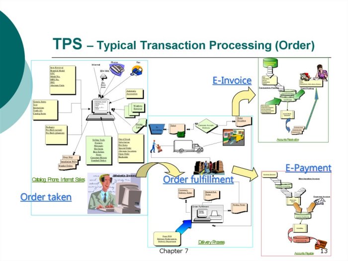 contoh transaction processing system