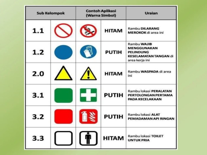 rambu k3 penjelasannya kampanye lintas jalan nyaman paling sumber