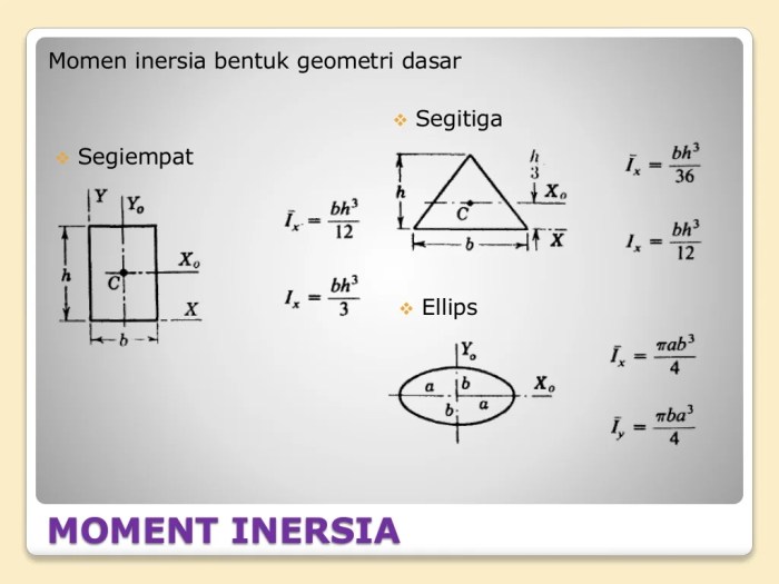 momen inersia rumus batang penurunan massa pusat satu diputar