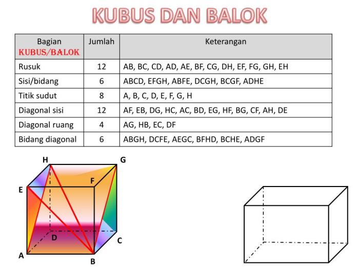 materi kubus dan balok kelas 5 sd terbaru