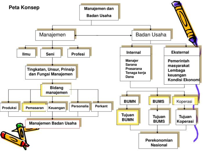 bagaimana bentuk bidang usaha koperasi