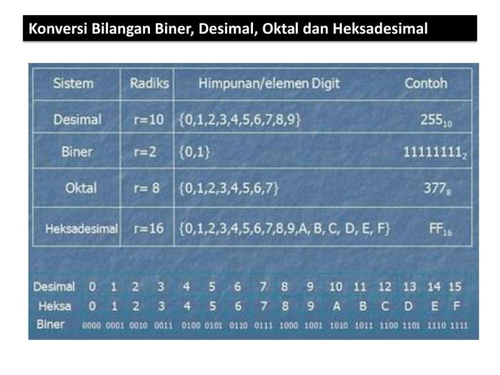 konversi heksadesimal ke oktal